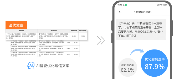 短信內容優(yōu)化