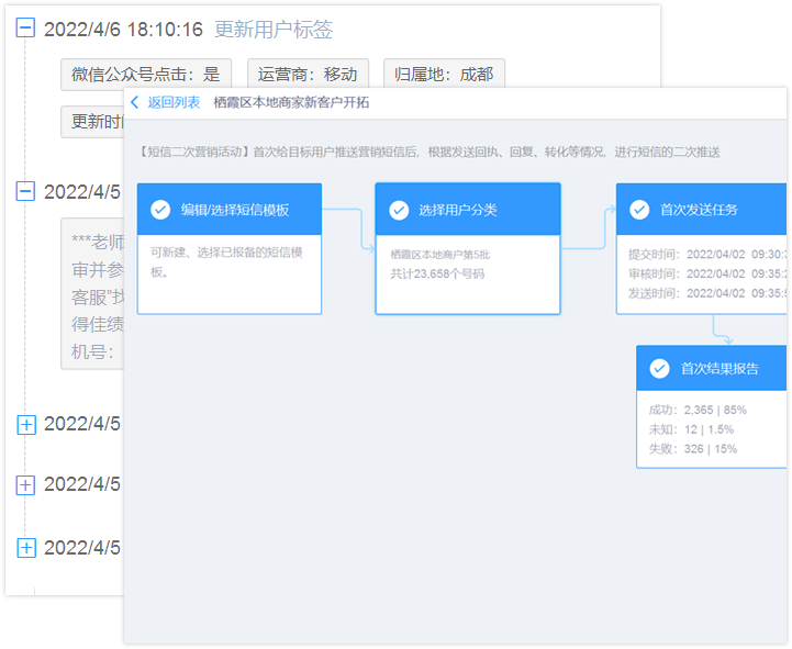 5G閱信客戶(hù)管理