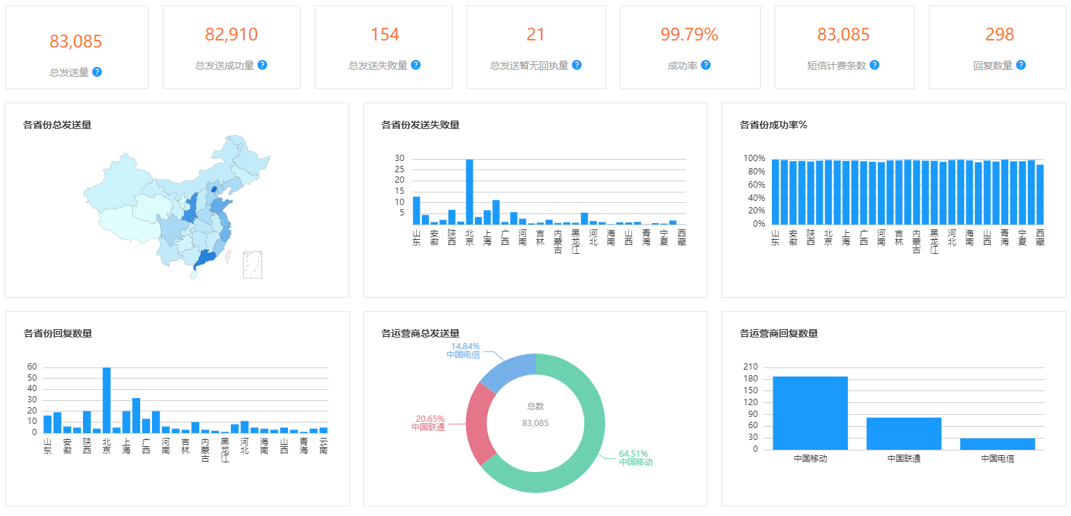 預(yù)訂短信發(fā)送